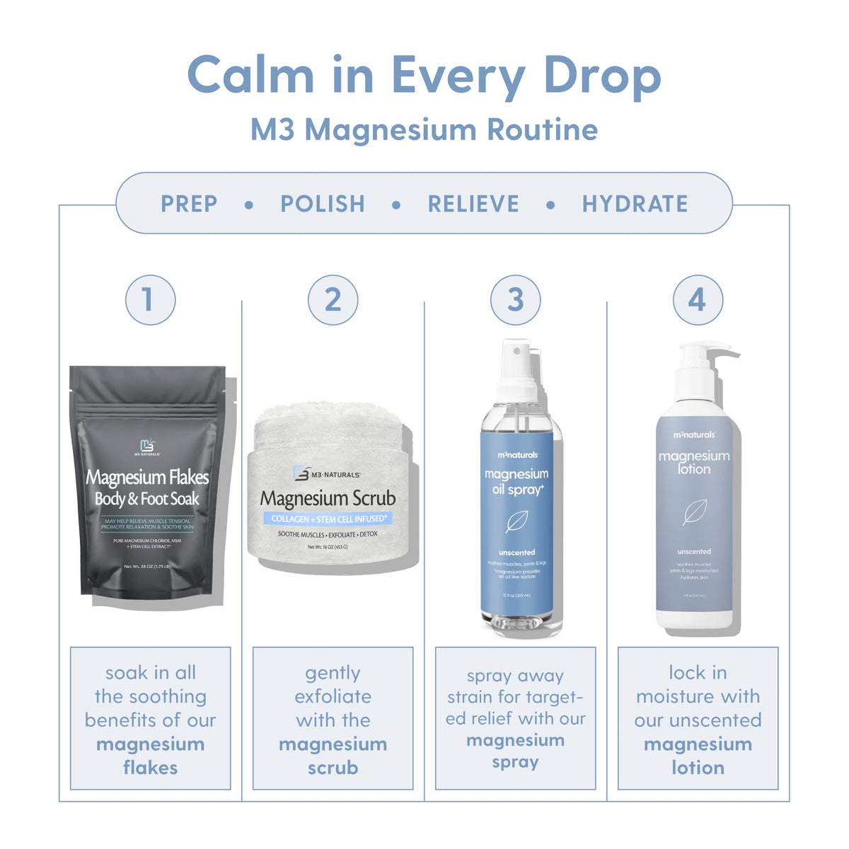 High Absorption Topical Magnesium Roll on for Kids & Adults (3 Fl Oz)