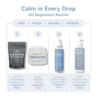 High Absorption Topical Magnesium Roll on for Kids & Adults (3 Fl Oz)