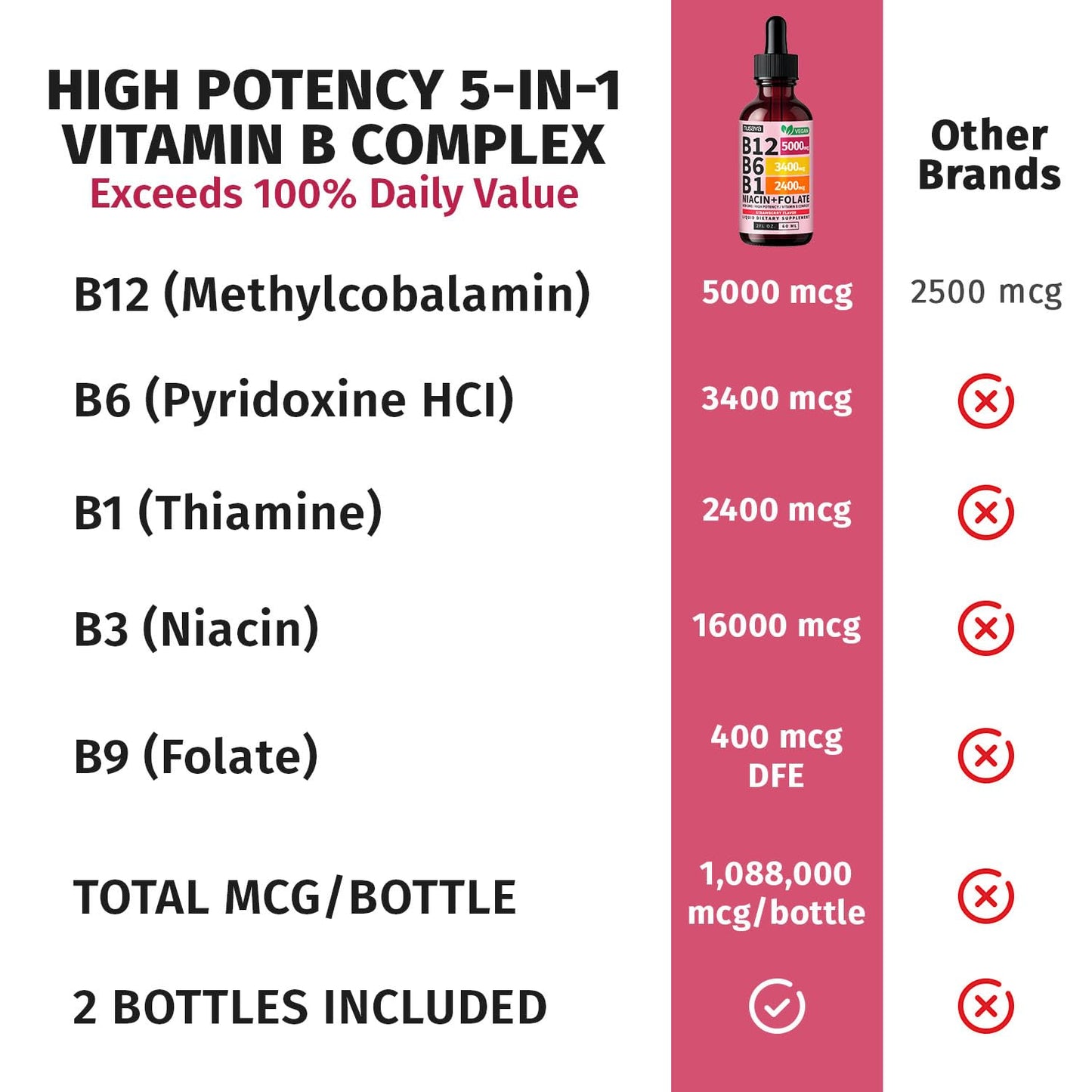 NUSAVA (2 Pack) Vitamin B12 Liquid Drops with B6, B1, Niacin & Folate — B12 Sublingual Vitamin B Complex, Methylcobalamin 5000 mcg, for Energy, Brain & Heart Support, Raspberry Flavor, 80 Servings