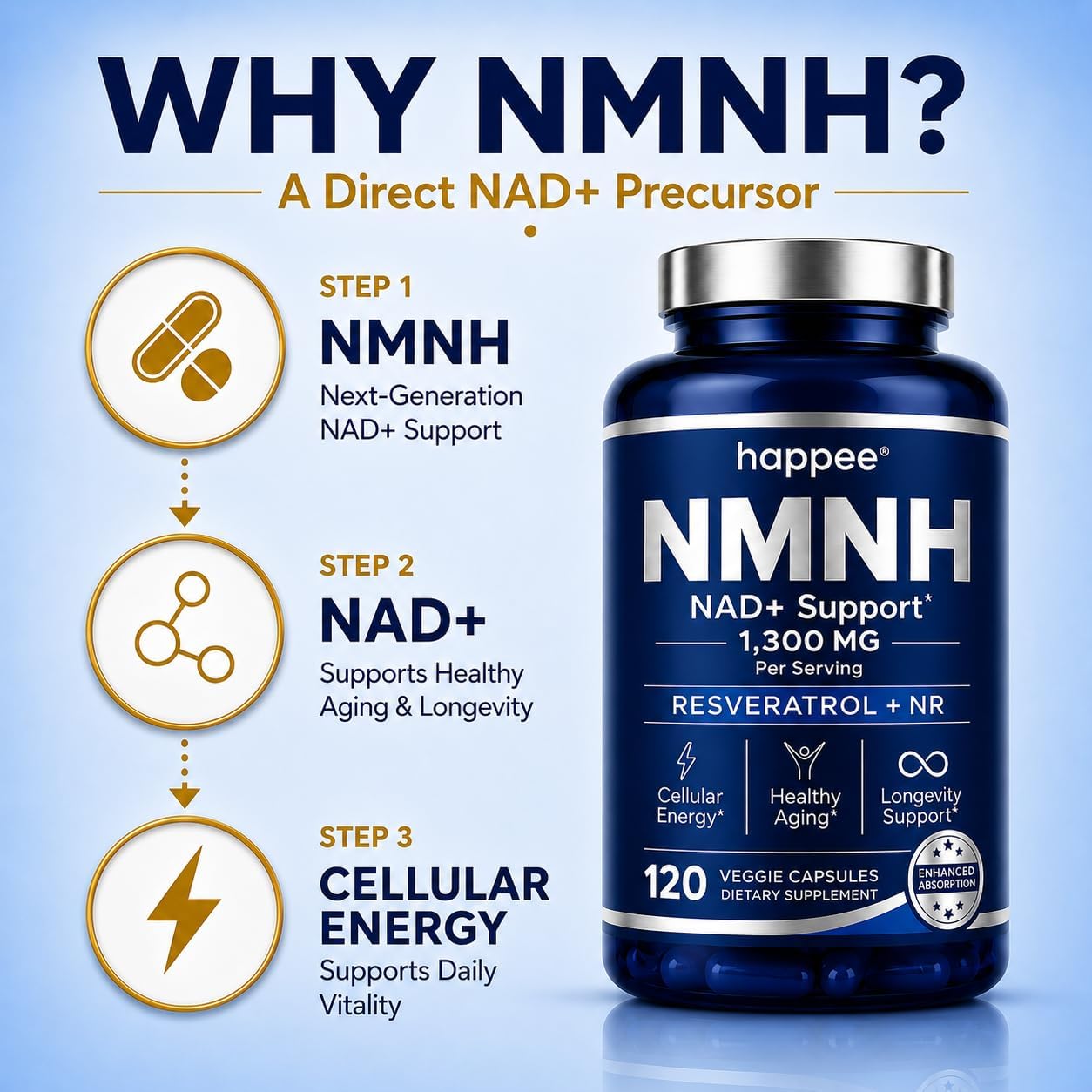 Happee Liposomal NMNH Supplement 1300mg (NMN Alternative) NAD+ | 120 Caps | 6-in-1 NAD+ Formula | Reduced Nicotinamide Mononucleotide (NMNH), Resveratrol, NR, CoQ10 | Cellular Energy & Healthy Aging