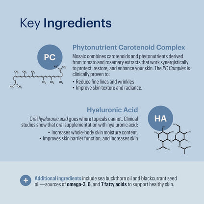 Mosaic – Hyaluronic Acid & Collagen Supplement – Clinically Proven to Hydrate Skin & Reduce Fine Lines – Fights Visible Signs of Aging – 30-Day Softgel Supply