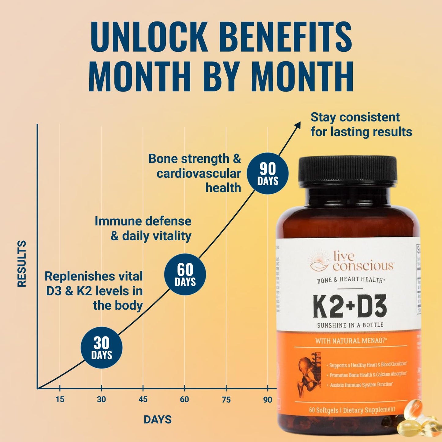 Live Conscious Vitamin K2 MK7 with D3 Supplement | Bone & Heart Health Support - Patented Vitamin K & Vitamin D3 5000 IU - 60 Softgels