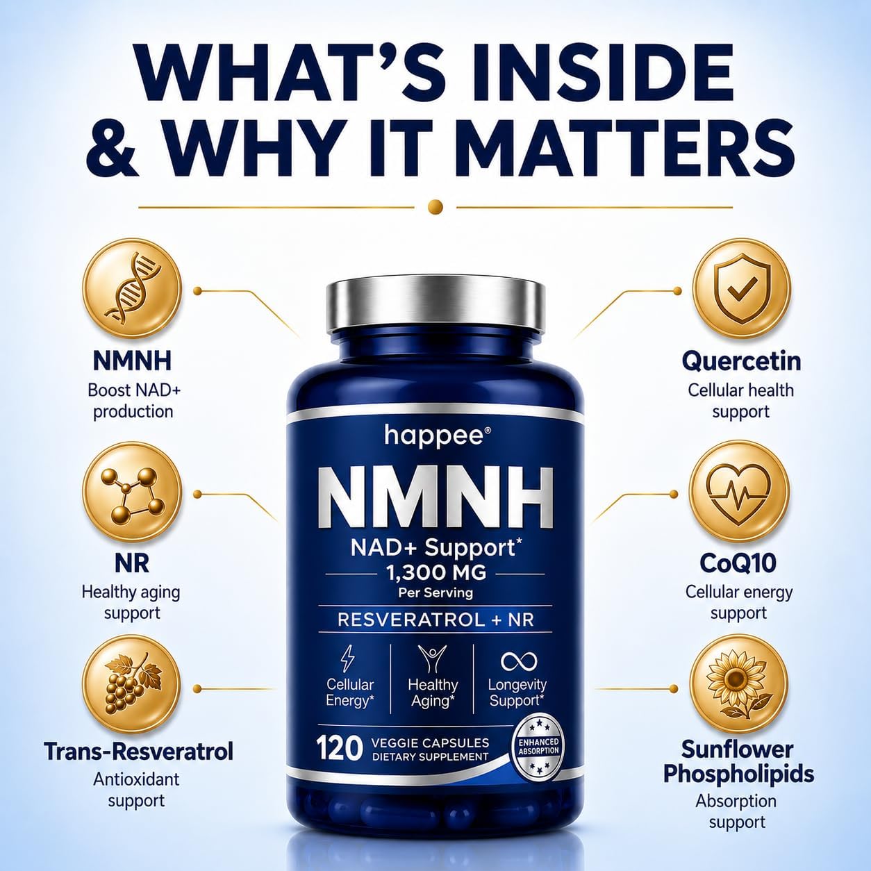 Happee Liposomal NMNH Supplement 1300mg (NMN Alternative) NAD+ | 120 Caps | 6-in-1 NAD+ Formula | Reduced Nicotinamide Mononucleotide (NMNH), Resveratrol, NR, CoQ10 | Cellular Energy & Healthy Aging