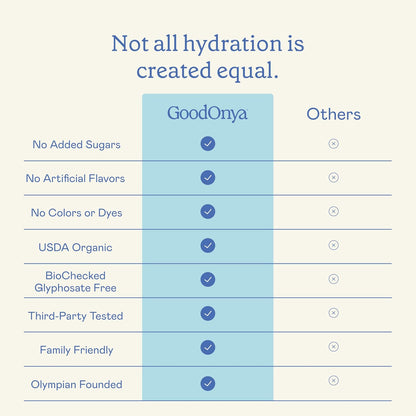 GoodOnya Organic Hydration Electrolyte Drink Mix, Certified Organic Hydration Powder, Non-GMO, Biochecked Glyphosate Free, Low Sugar, Lemonade Flavor, No Artificial Flavors, 42 Servings