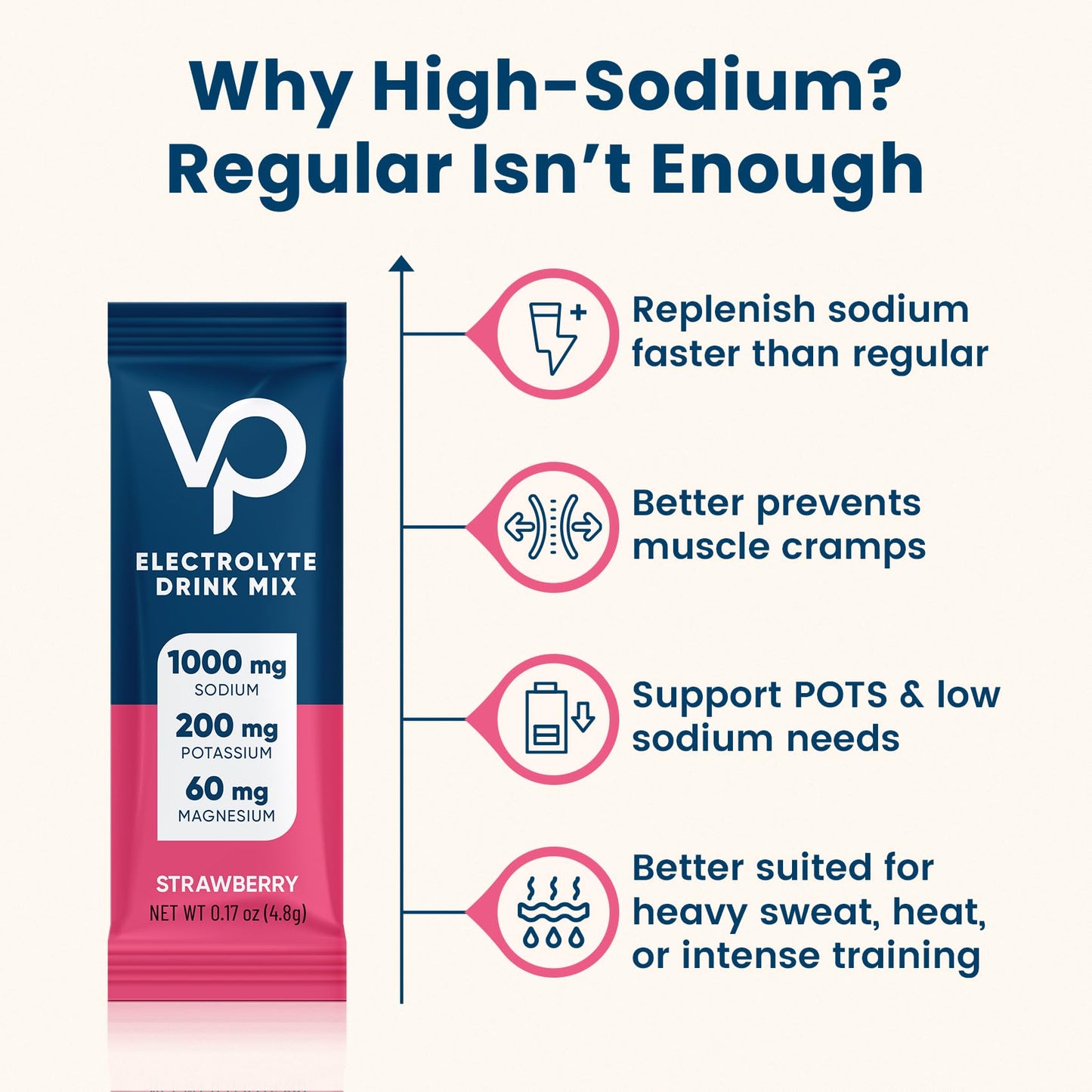Venture Pal High Sodium Sugar Free Electrolytes Powder Packet, 16 Sticks | Hydration Packets with Vitamin, Sodium & Potassium, Zero Calories, Vegan, Keto & Paleo Friendly Electrolyte Drink Mix