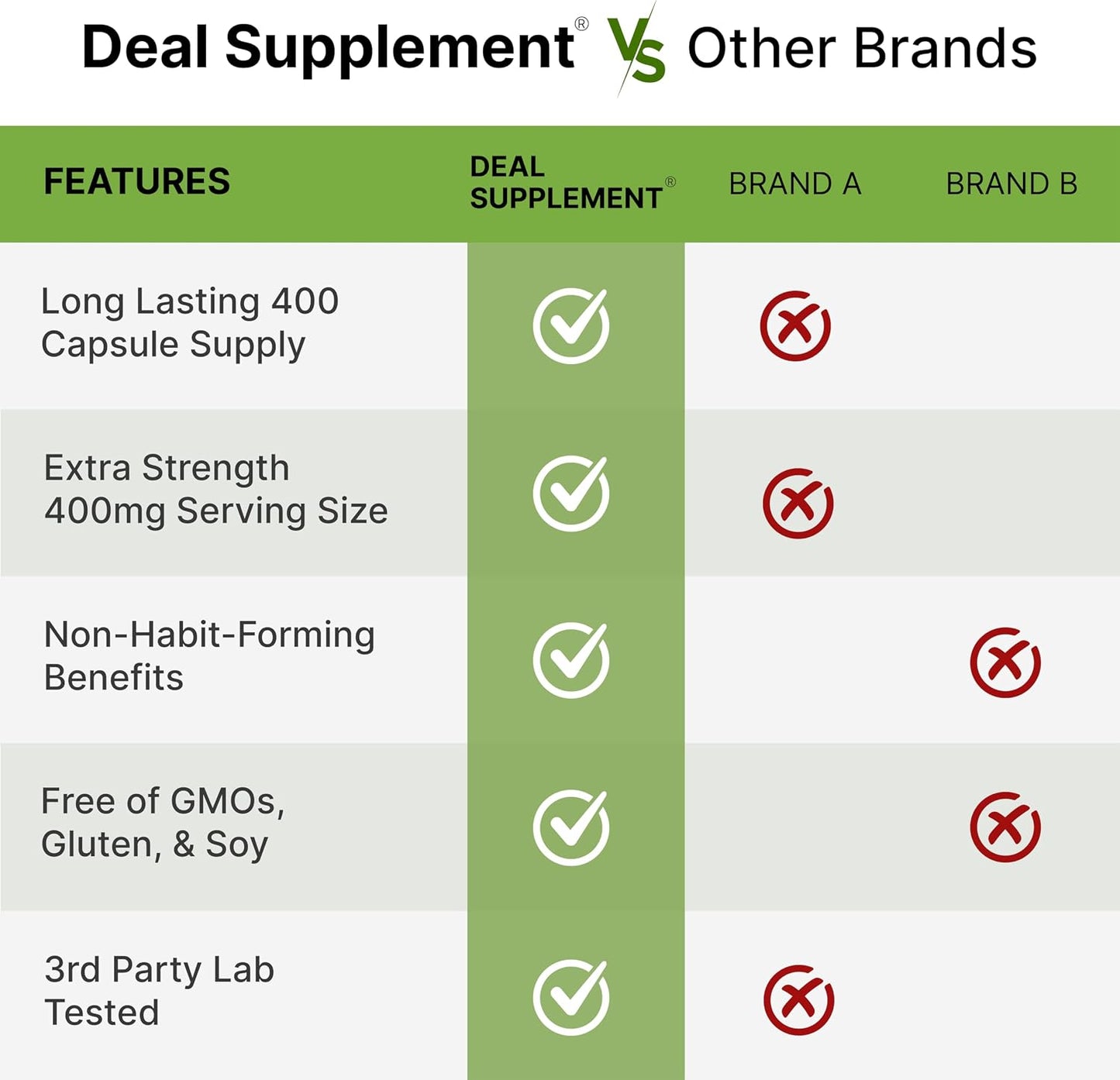 L-Theanine 400mg, 400 Capsules – Extra Strength Theanine Supplement – Amino Acids for Focus & Relaxation Support – Non-GMO & Gluten Free