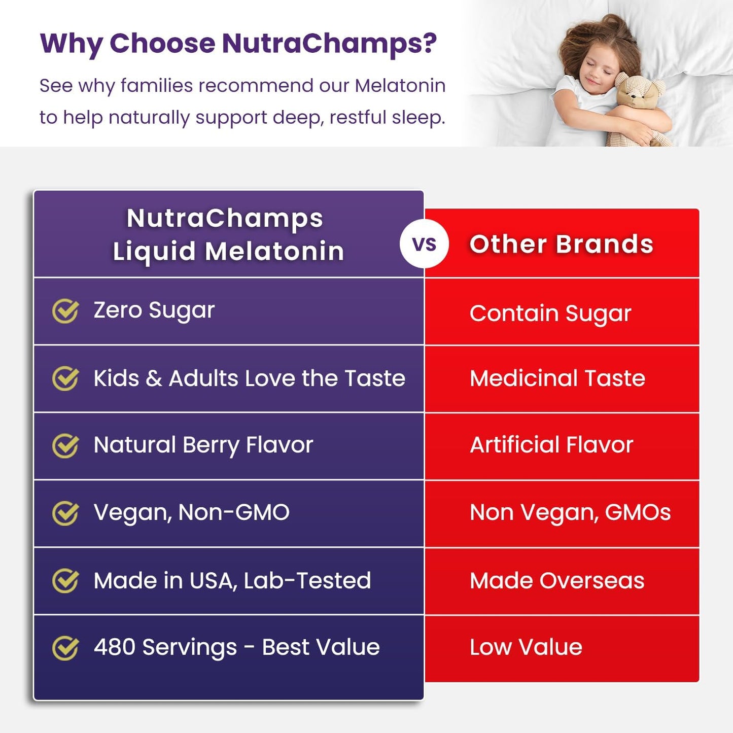 NutraChamps Liquid Melatonin Drops, 480 Servings, Sugar Free Kids Melatonin Liquid Sleep Aid Supplement, Vegan & Non-GMO, Natural Berry Flavor, Melatonin 1 mg Drops