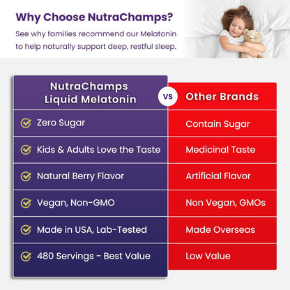 NutraChamps Liquid Melatonin Drops, 480 Servings, Sugar Free Kids Melatonin Liquid Sleep Aid Supplement, Vegan & Non-GMO, Natural Berry Flavor, Melatonin 1 mg Drops