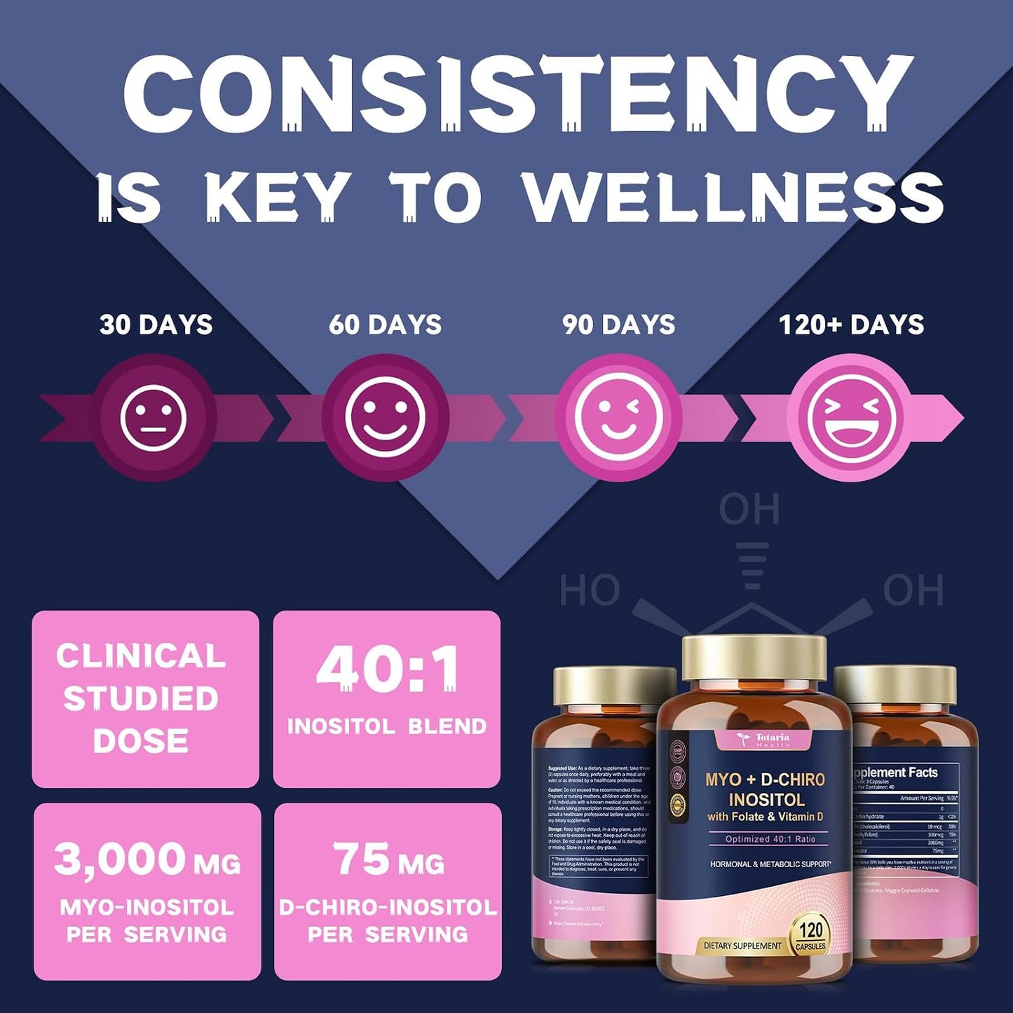 Totaria Myo-Inositol & D-Chiro Inositol Supplement Capules 3075mg, Plus Multivitamin Vitamin D3, Folate, Ideal 40:1 Ratio - Hormonal Balance for Women & Ovarian* Support | Vegan, Non GMO - 120 Caps
