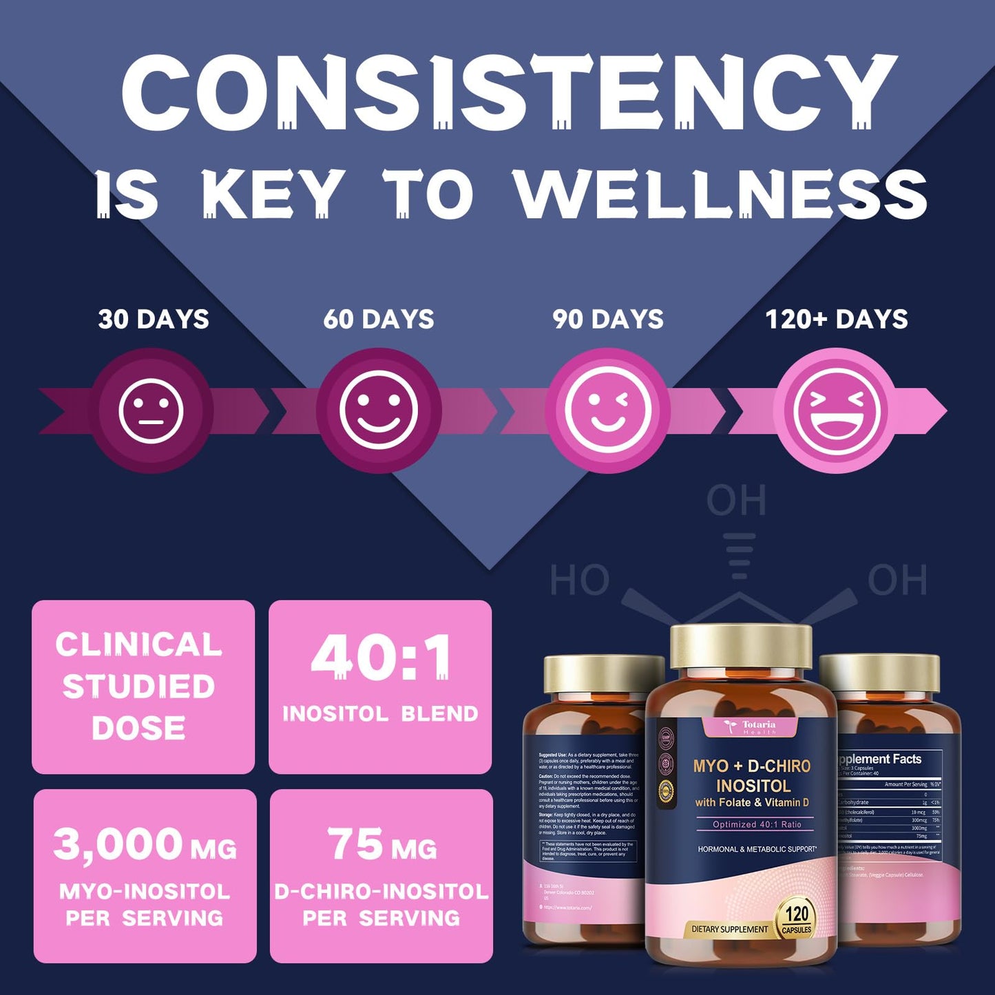 Totaria Myo-Inositol & D-Chiro Inositol Supplement Capules 3075mg, Plus Multivitamin Vitamin D3, Folate, Ideal 40:1 Ratio - Hormonal Balance for Women & Ovarian* Support | Vegan, Non GMO - 120 Caps