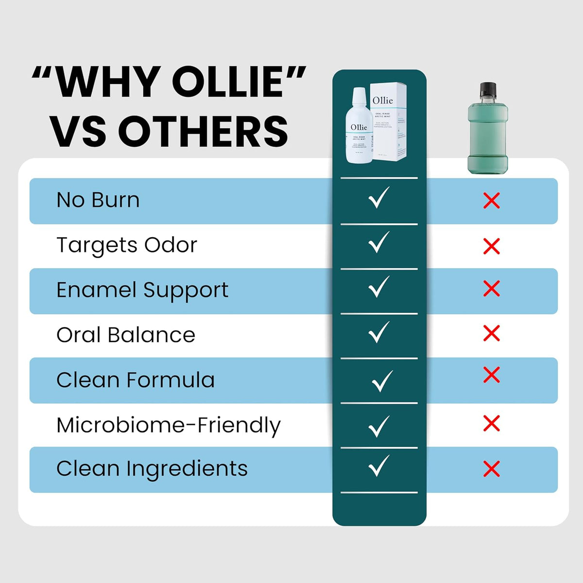 Ollie Arctic Mint Mouthwash, with 3% Hydroxyapatite, Alcohol-Free, 1 Pack