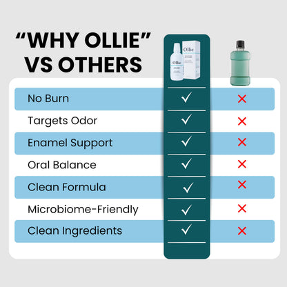 Ollie Arctic Mint Mouthwash, with 3% Hydroxyapatite, Alcohol-Free, 1 Pack
