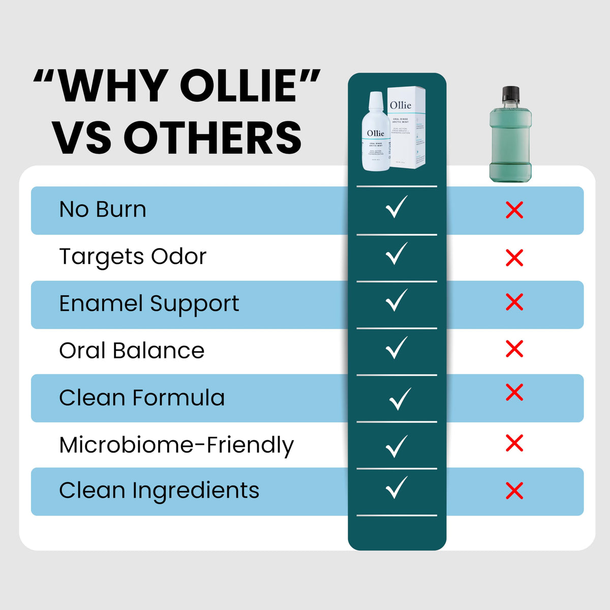 Ollie Arctic Mint Mouthwash, with 3% Hydroxyapatite, Alcohol-Free, 1 Pack