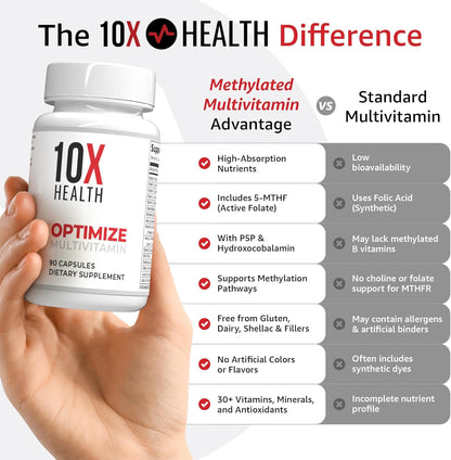 10X Health Methylated Multivitamin - Daily + PM Sleep Kit | Multinutrient Capsules + Magnesium, L-Theanine & Melatonin, 2-Pack Bundle