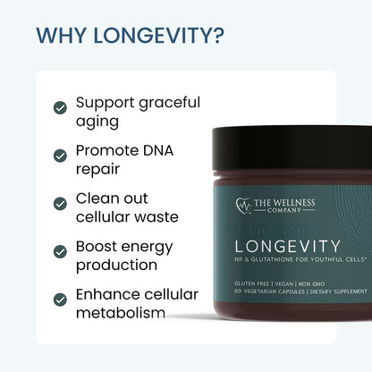 LONGEVITY — NR & Glutathione for Cellular Function, Energy & Vitality, 60ct