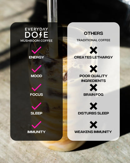The Mushroom Latte by Everyday Dose | Premium Coffee Extract with Grass-Fed Collagen