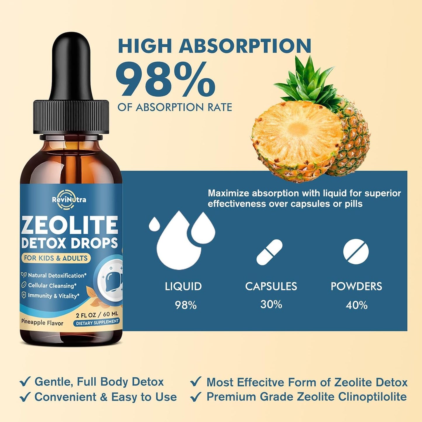 Zeolite Detox for Kids and Adults, Zeolite Clinoptilolite Liquid Drops with Chlorella, Magnesium, Zinc, Methy Vitamin B12 & D3, Gut Liver Detox Cleanse, Immunity, Pineapple Flavor 4 Fl Oz