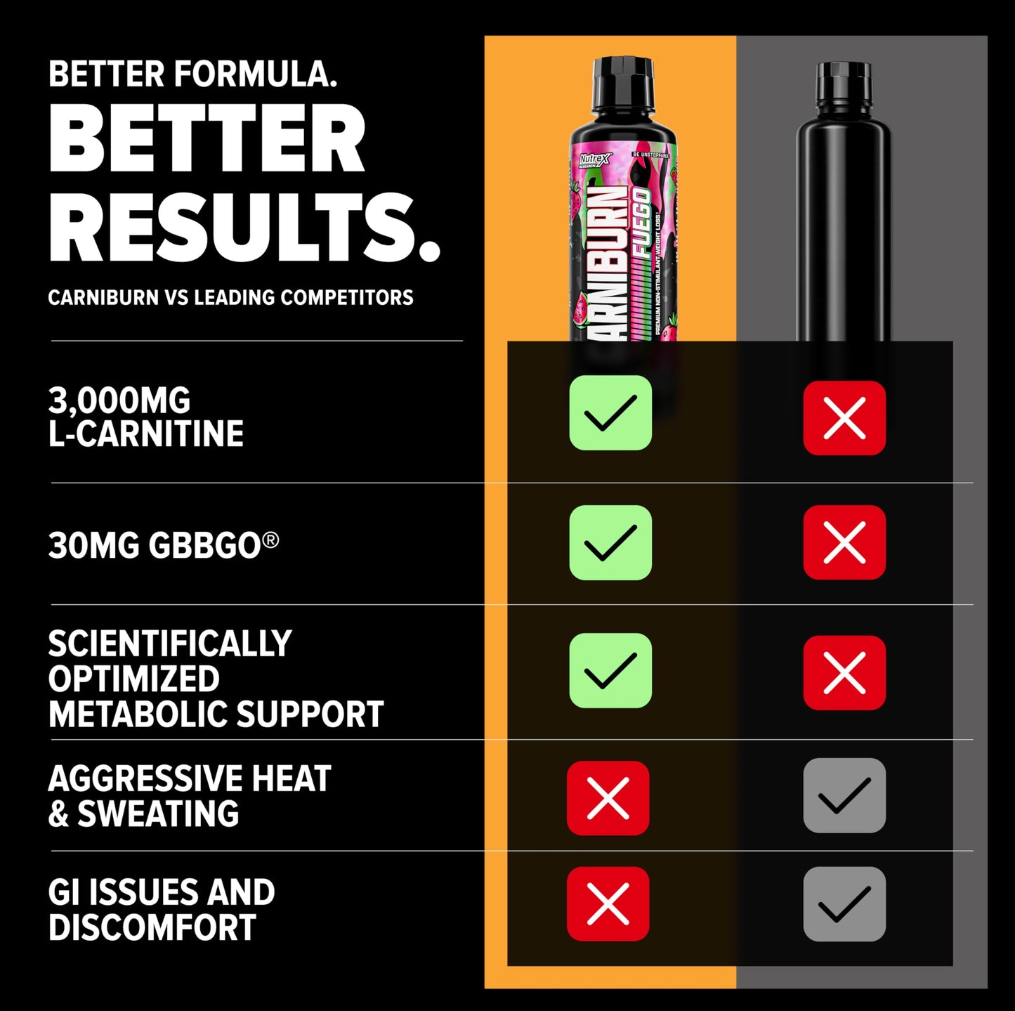 Nutrex Research Carniburn Liquid L Carnitine 3000mg – Thermogenic Liquid Fat Burner for Men & Women with MitoBurn, InnoSlim, GBBGO - Stimulant Free Metabolism Booster - Strawberry Watermelon 31 SV