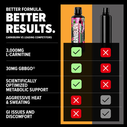 Nutrex Research Carniburn Liquid L Carnitine 3000mg – Thermogenic Liquid Fat Burner for Men & Women with MitoBurn, InnoSlim, GBBGO - Stimulant Free Metabolism Booster - Strawberry Watermelon 31 SV