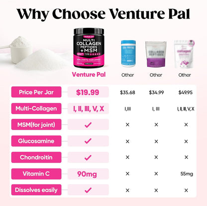 Multi Collagen Powder Type I II III V X, Hydrolyzed Collagen Peptides | With MSM, Glucosamine Chondroitin, Hyaluronic Acid & Vitamin C to Support Skin, Hair, Nails & Joint Health, Unflavored