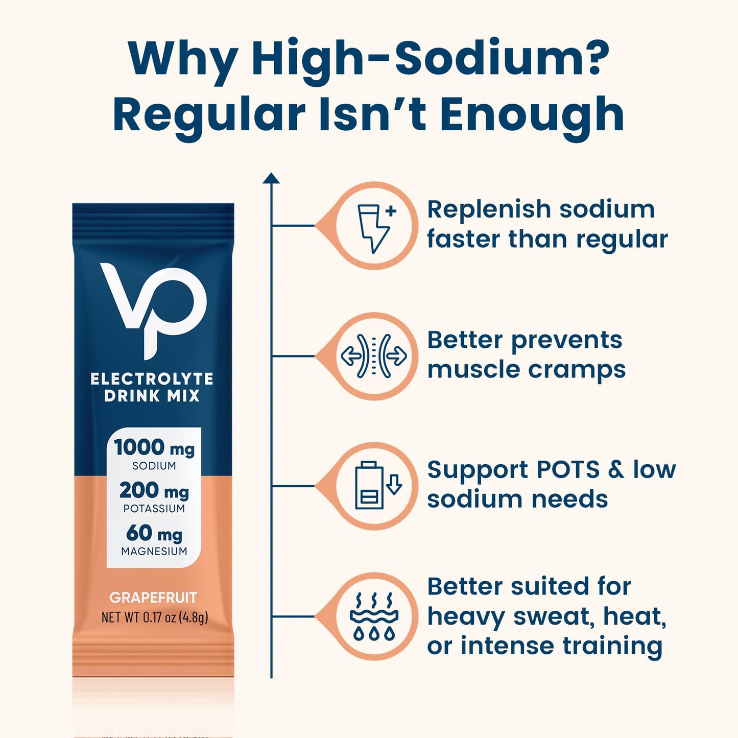 Venture Pal High Sodium Sugar Free Electrolytes Powder Packet, 16 Sticks | Hydration Packets with Vitamin, Sodium & Potassium, Zero Calories, Vegan, Keto & Paleo Friendly Electrolyte Drink Mix
