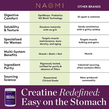 NAOMI Gentle GI Creatine with OPTIBIOME®, Gut-Friendly Creatine Monohydrate for Muscle Strength, Recovery & Mental Focus, Non-GMO, Clean, Daily Creatine Supplement for Men & Women, 90-Day Supply