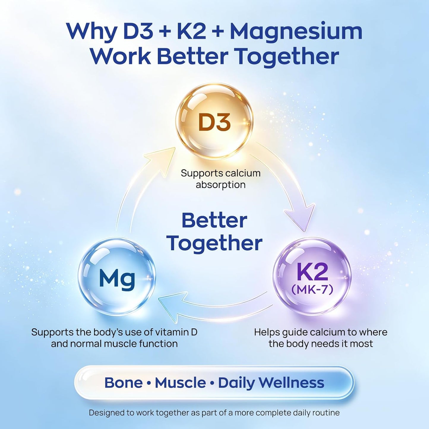 UBIOSKA Vitamin D3 K2 Magnesium, 5000 IU D3, K2 as MK-7, 60 Capsules | 8-form magnesium with glycinate, taurate and malate, plus B vitamins and zinc for daily bone, muscle and immune support