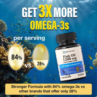 DAIKEN Mini Fish Oil 1200 mg, rTG Omega 3 1000mg, 60 Softgels, High Absorption & Burpless Fish Oil for Healthy Heart, Brain and Dry Eyes Support (Pack of 2)