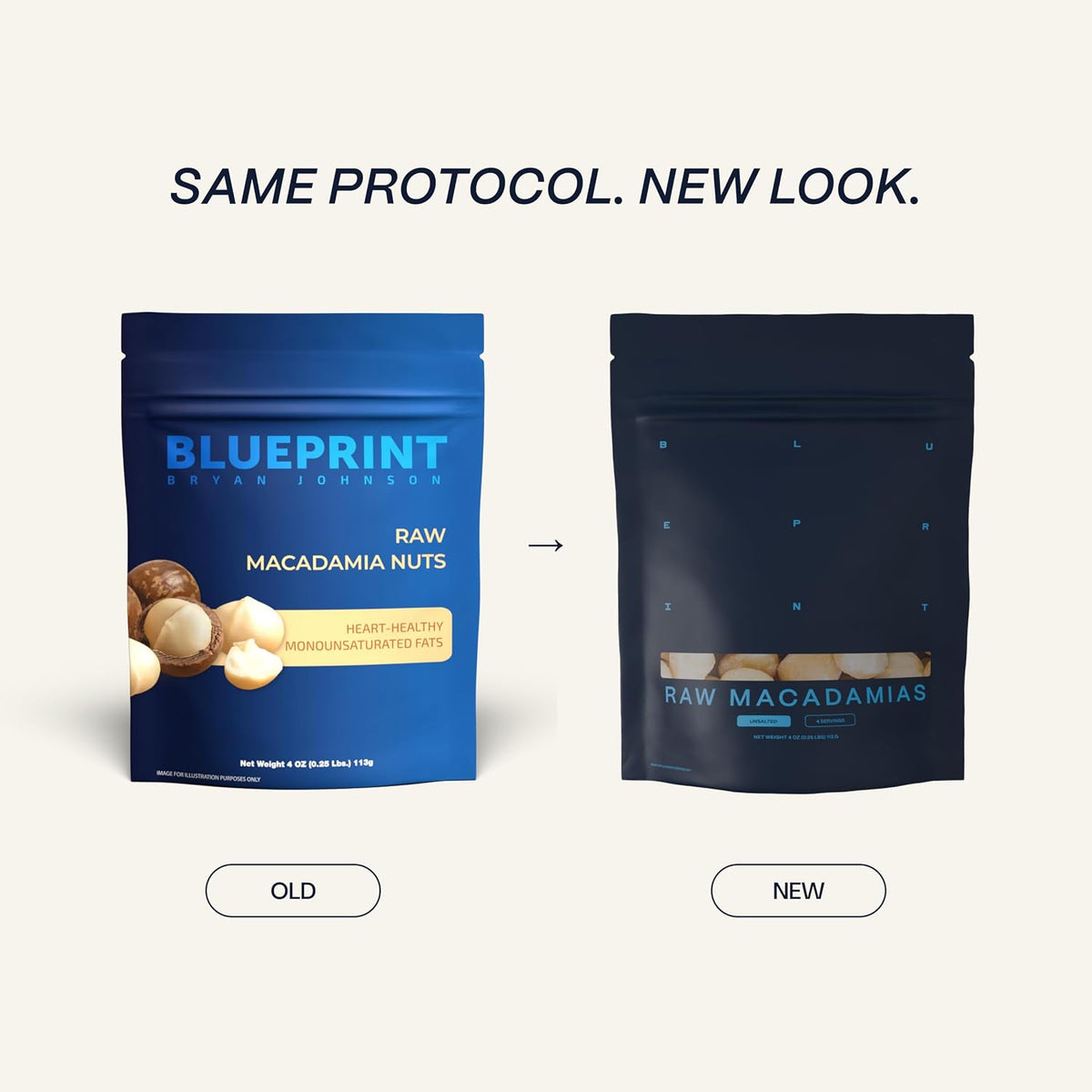 Blueprint Bryan Johnson Raw Macadamia Nuts - No Palm Oil - Keto and Low Carb Snack - No Added Sugar, Vegan, Non GMO, Keto and Paleo Friendly (4 Ounces)