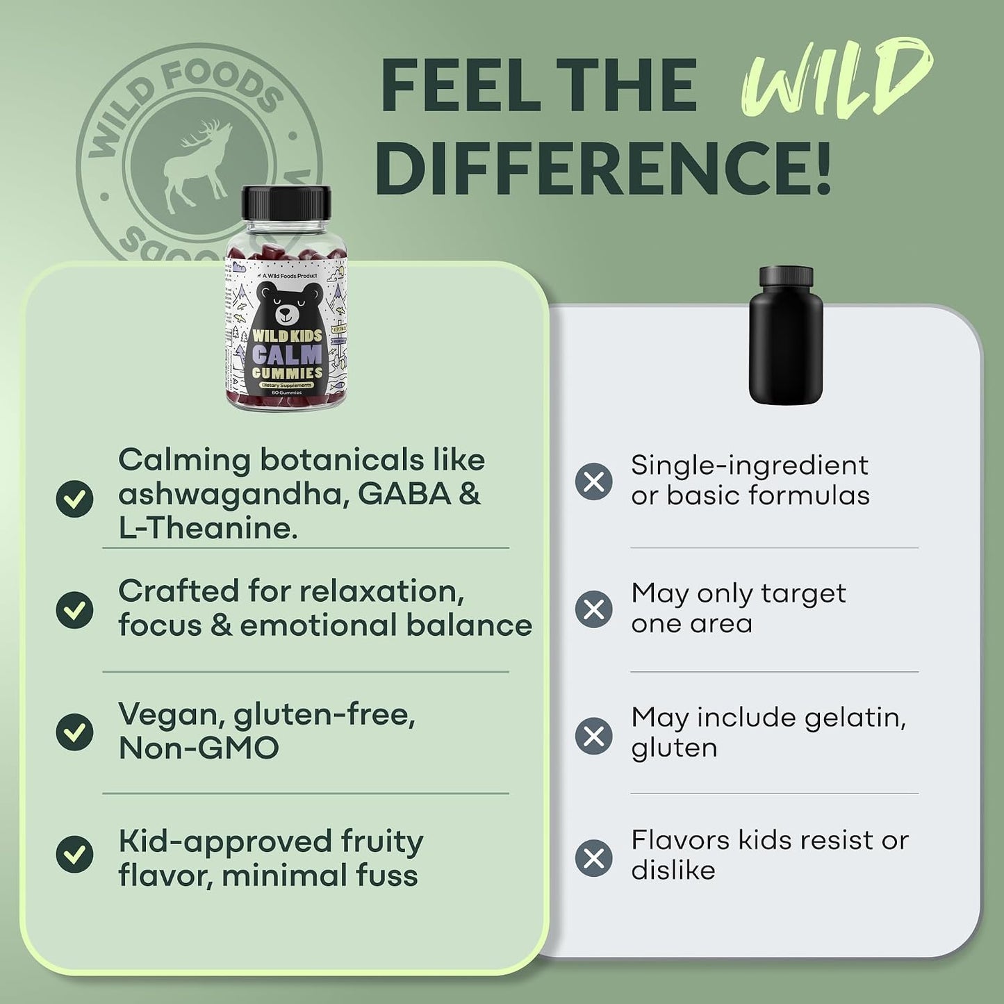 Wild Foods Kids Calm Gummies - Ashwagandha Gummies for Kids w/GABA, L-Theanine, Lemon Balm & Charmomile - Support Natural Relaxation, Stress Relief & Sleep, for Children 4+, Berry Flavor, 60 Count