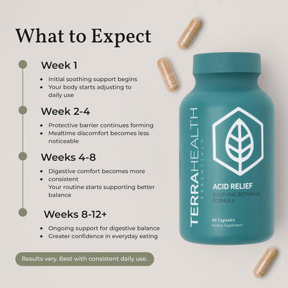 Terra Health Essentials Acid Relief - Daily Digestive Support Supplement for Gut Health & Balanced Digestion - Lemon Balm, Slippery Elm, Aloe Vera, DGL Licorice - Plant-Based & Non-GMO - 60 Capsules