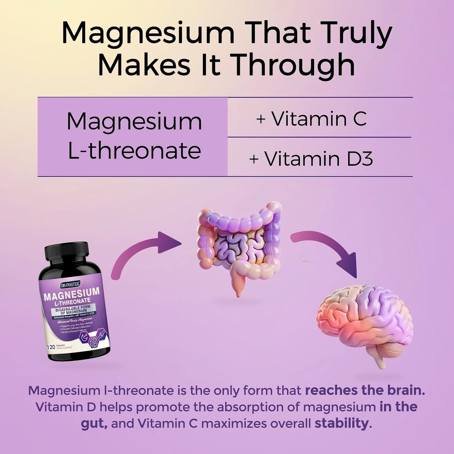 DRFOSTER Magnesium L-Threonate 2000 mg, Plus Vitamin C & D3, 120 Capsules | Provide 144 mg Mag, High Absorption, Brain Health for Women and Men, Supports Cognitive & Sleep, Vegan, Non-GMO, Gluten Free