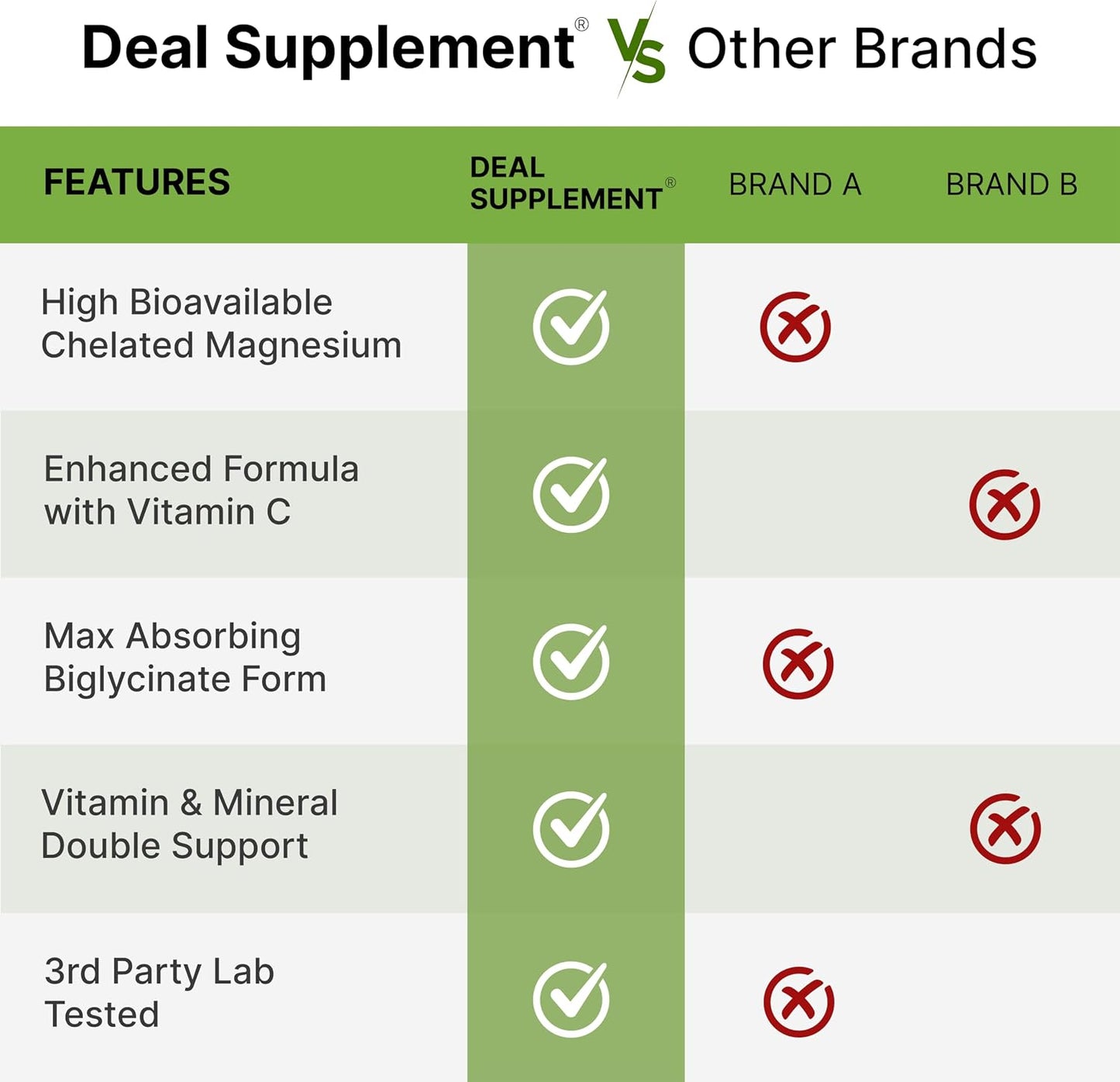 Magnesium Glycinate 500mg Per Capsule (1000mg Per Serving) Plus Vitamin C, 240 Capsules – 100% Chelated for Easy Absorption – Essential Mineral Supplement