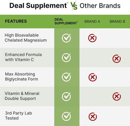 Magnesium Glycinate 500mg Per Capsule (1000mg Per Serving) Plus Vitamin C, 240 Capsules – 100% Chelated for Easy Absorption – Essential Mineral Supplement