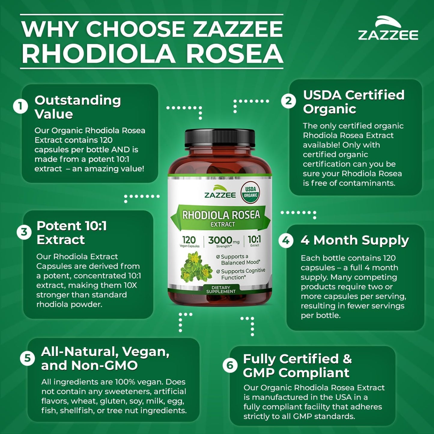 Zazzee USDA Organic Rhodiola 10:1 Extract, 120 Capsules, 4 Month Supply, Rhodiola Rosea, Energy, Stress & Mental Focus Support, Concentrated 10X Extract, All-Natural, Non-GMO, Made in the USA