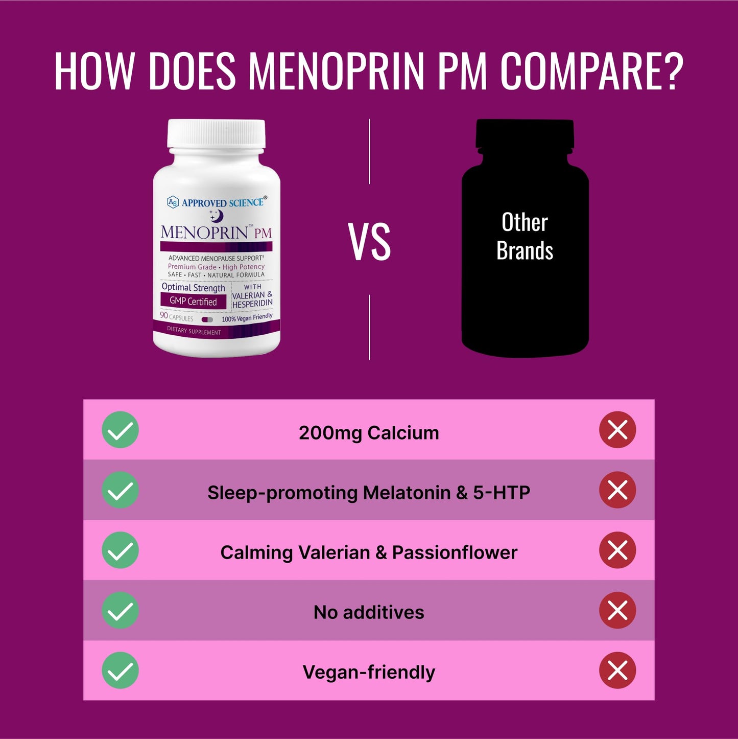 Approved Science Menoprin - Menopause Support - Protykin, Black Cohosh - 60 Capsules - 1 Bottle Menoprin Day - Vegan
