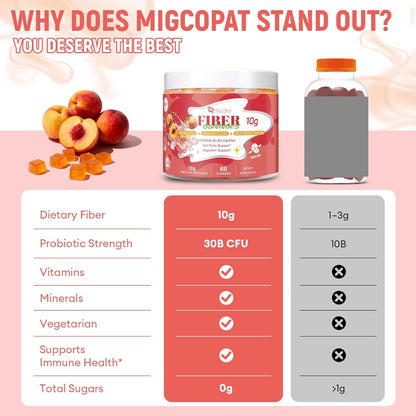 Migcopat Grape Fiber Gummies & Peach Fiber Gummies