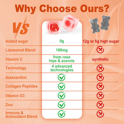 Natural Liposomal Vitamin C 1000mg Gummies for Adults & Kids 9+, Chewable Vitamin C w/ 11mg Zinc, D3, Elderberry, Echinacea, , Bioflavonoid, Immune Support, Whole Food VIT C from Fruits, Sugar Free
