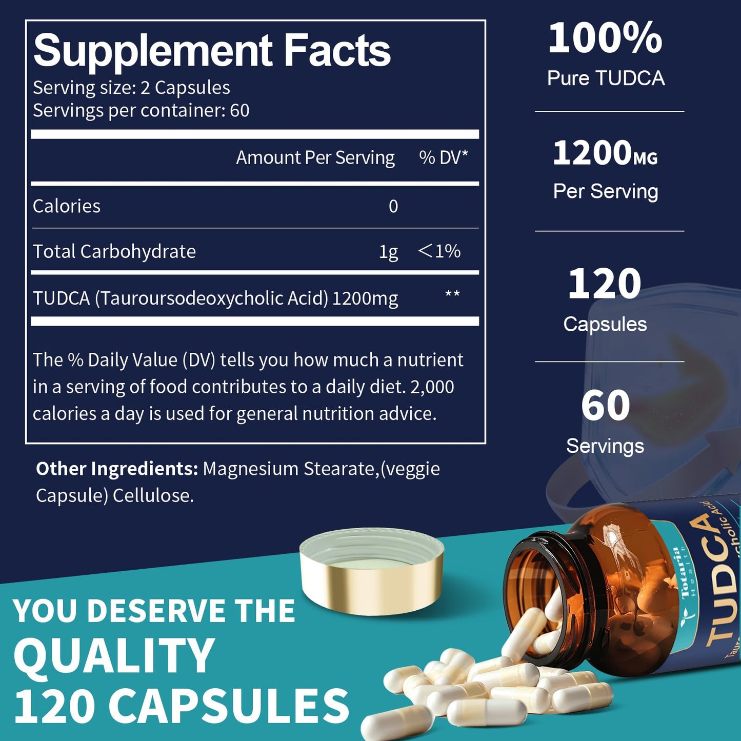 Totaria TUDCA Bile Salts 1200mg (Tauroursodeoxycholic Acid), 120 Capsules, Ultra Strength Pure TUDCA Liver Supplements, Liver and Gallbladder Cleanse & Repair, Vegan