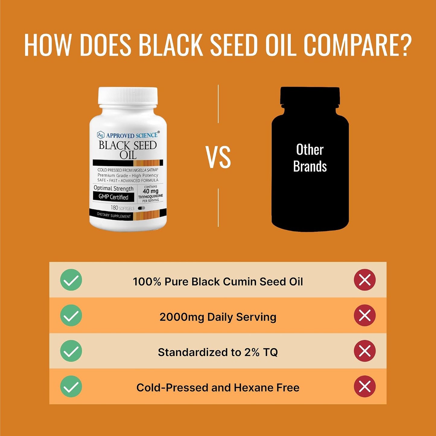 Approved Science Black Seed Oil - Cold Pressed Nigella Sativa - Boost Immunity, Respiratory, Cognitive, and Digestive Health - 2% Thymoquinone - 360 Softgels - Made in The USA