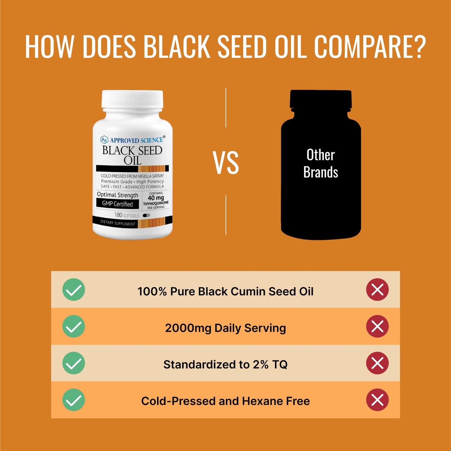 Approved Science Black Seed Oil - Cold Pressed Nigella Sativa - Boost Immunity, Respiratory, Cognitive, and Digestive Health - 2% Thymoquinone - 360 Softgels - Made in The USA
