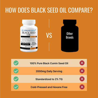 Approved Science Black Seed Oil - Cold Pressed Nigella Sativa - Boost Immunity, Respiratory, Cognitive, and Digestive Health - 2% Thymoquinone - 360 Softgels - Made in The USA