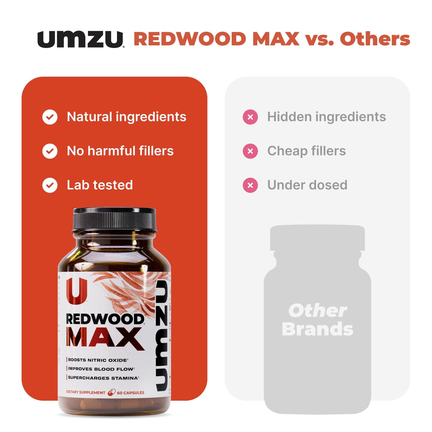 UMZU Redwood Max Nitric Oxide Booster, 1-Month Supply – Advanced Nitric Oxide Supplement with Fitnox Blend, Pine Bark, Resveratrol & Tart Cherry – Promotes Healthy Circulation, Energy and Recovery
