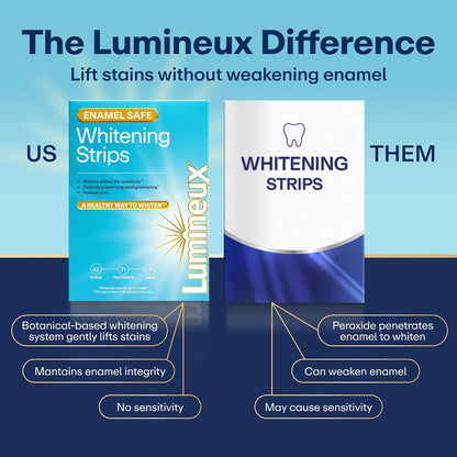 Lumineux Teeth Whitening Strips 9 Treatments – Peroxide Free - Enamel Safe for Whiter Teeth - Whitening Without The Sensitivity - Dentist Formulated and Certified Non-Toxic - Sensitivity Free