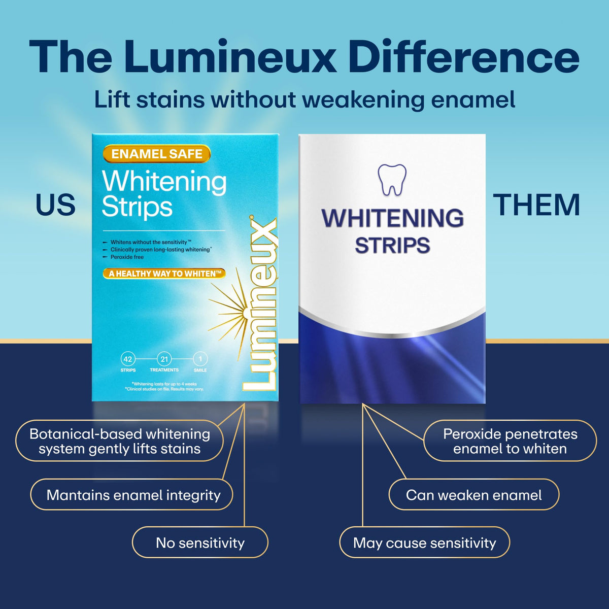 Lumineux 10% Nano Hydroxyapatite Whitening Toothpaste, 3.75 oz