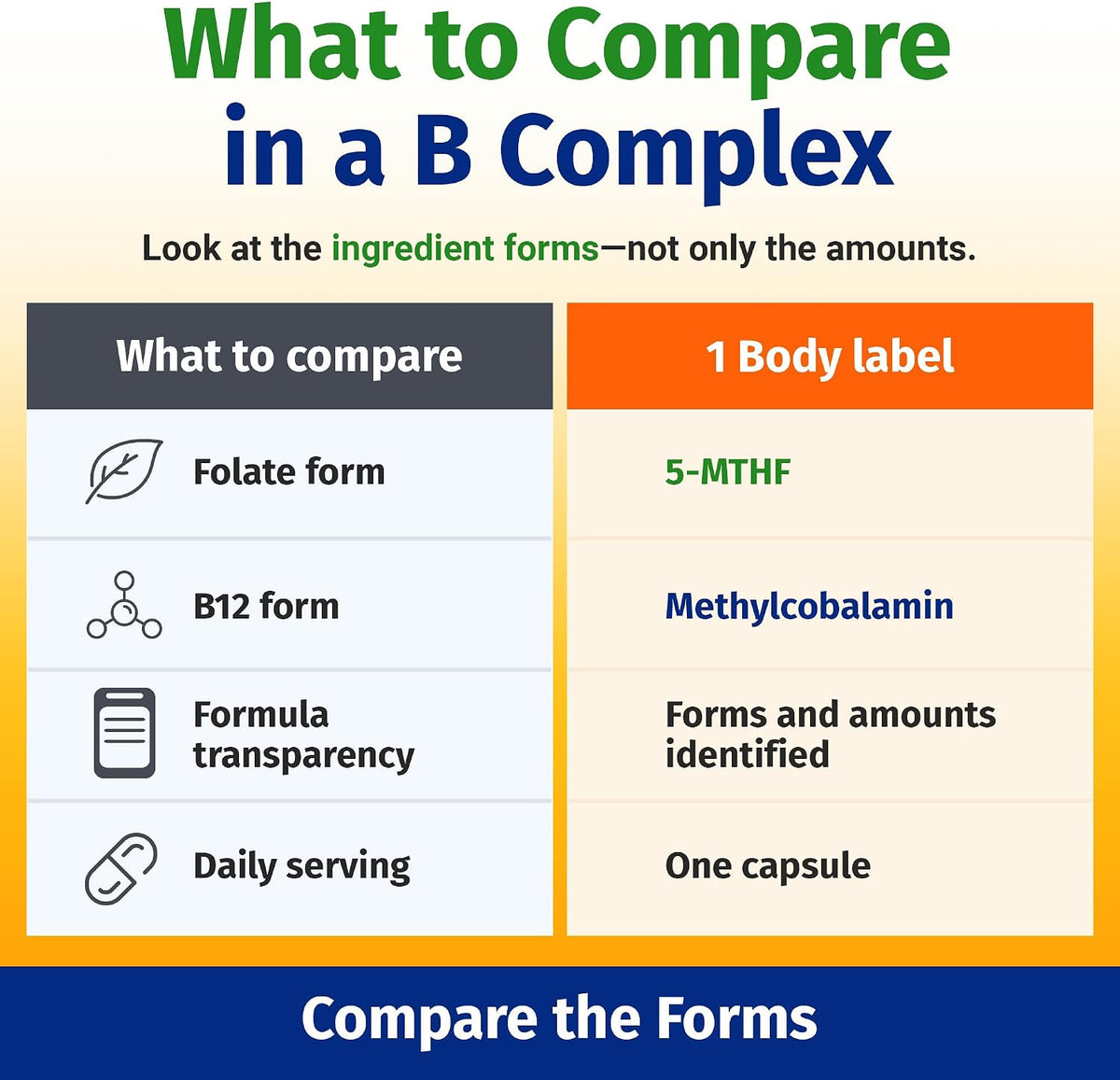 1 Body Methylated Vitamin B Complex, 5-MTHF & Methyl B12, 60 Capsules