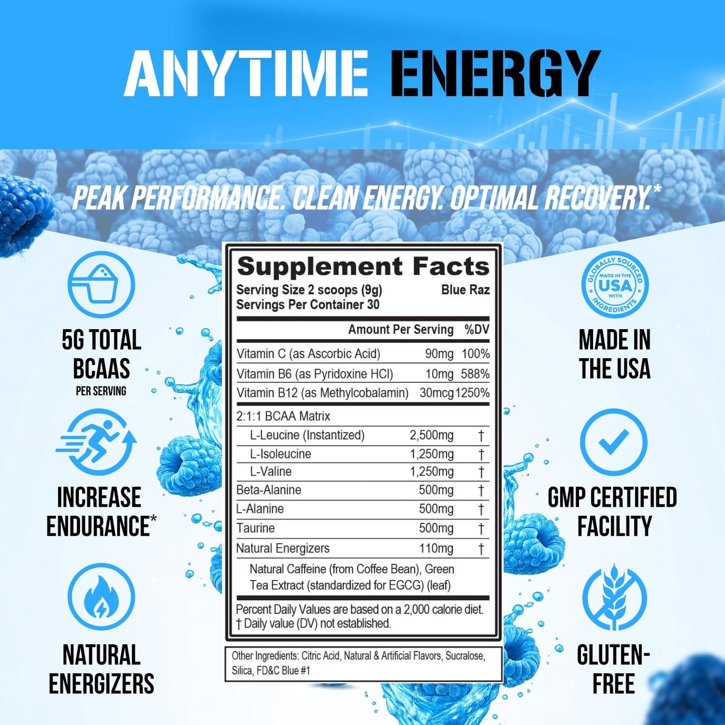 Evlution EVL BCAAs Amino Acids Powder - BCAA Energy Pre Workout Powder for Muscle Recovery Lean Growth and Endurance - Rehydrating Post Workout Recovery Drink with Natural Caffeine - Pink Lemonade