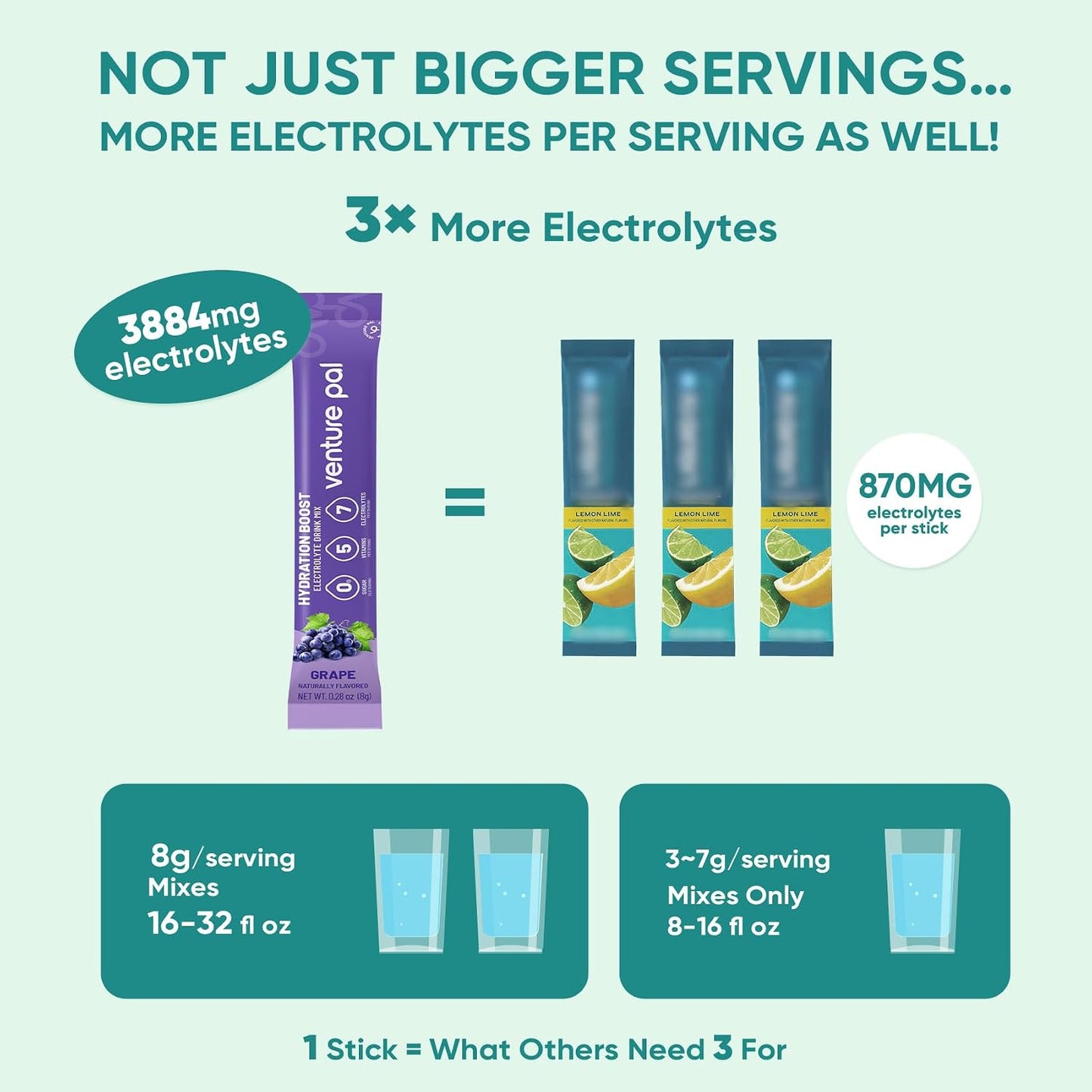 Venture Pal Sugar Free Electrolyte Packet, Liquid Daily IV Hydration Powder | 5 Vitamins & 7 Electrolytes, Instantly Hydration Packets for Sports & Party Recovery, Vegan, Keto Friendly, 16 Sticks