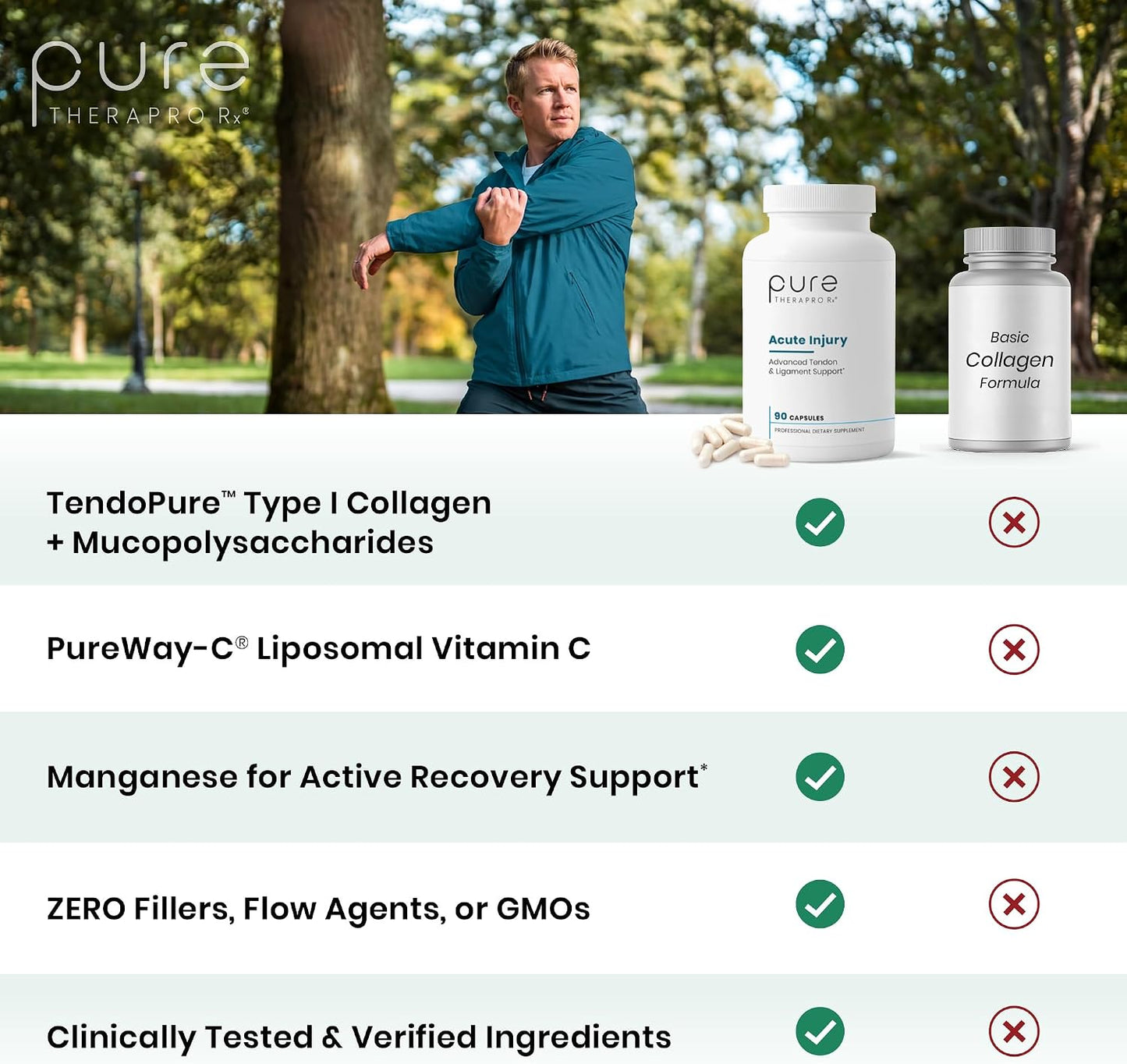 Pure Therapro Rx Acute Injury | Tendon & Ligament Support | Convenient Once a Day Clinical Dose | Supports Tendon Health, Movement & Physical Function | Pharm-Grade (90 Capsules)