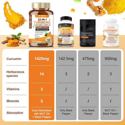 22-in-1 Turmeric Curcumin 2348mg - 95% Curcuminoids with Black Pepper, MCT Oil & Vitamin C - High Absorption Turmeric Curcumin Supplement for Antioxidant, Joint & Immune Support - 120 Capsules